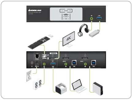 IOGEAR 2-Port 4K KVMP Switch with HDMI® Connection, USB 3.0 Hub, and Audio (TAA) GCS1932H