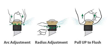 RAIN Bird R-VAN-14 8-14 ft. Adjustable Rotary Nozzles (45 to 270 Degree) (3 Pack)