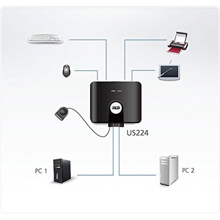 Aten US224 2 Port USB 2.0 Peripheral Hub - Black