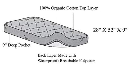 American Baby Company Waterproof Quilted Crib and Toddler Size Fitted Mattress Cover made with Organic Cotton, Natural Color - Vinyl Free