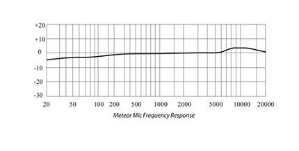 SAMSON Meteor USB Microphone - Chrome