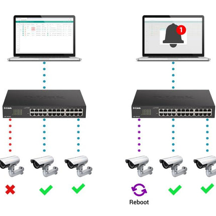 D-Link DGS-1100-05PDV2 - 5-Port Gigabit Smart Managed Switch with VLAN support, layer 2 features, QoS, 802.3az EEE, Fanless
