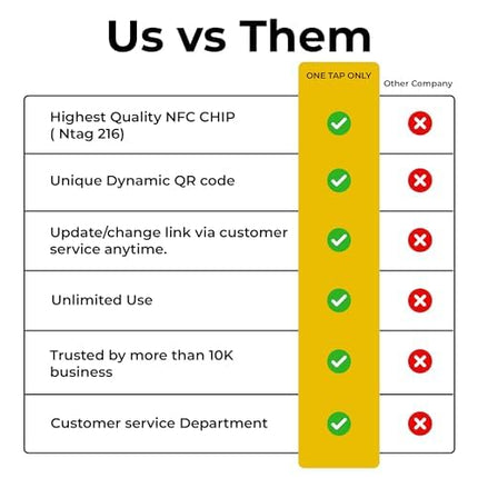NFC Business Review Cards 5 Pack – Contactless Smart Tap & QR Code – Compatible with Google Review System – Reusable Feedback Tool for Shops, Restaurants, Local Business – Works with All Phones