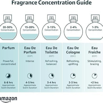 Versace Eros Pour Femme Eau de Perfume for Women, 100ml (3ZN1902)