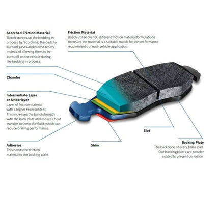 BOSCH BE1308H Blue Semi-Metallic Disc Brake Pad Set with Hardware - Compatible with Select Mini Cooper; FRONT