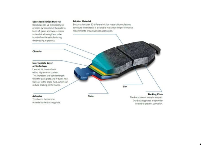 BOSCH BE924H Blue Ceramic Disc Brake Pad Set With Hardware - Compatible With Select Hyundai Azera, Elantra, Sonata, Tiburon, Tucson; Kia Amanti, Magentis, Optima, Soul, Sportage; FRONT