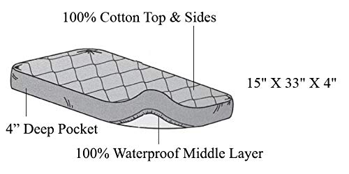 American Baby Company Waterproof Quilted Cotton Cradle/Bassinet Size Fitted Mattress Pad Cover, White, For Boys And Girls
