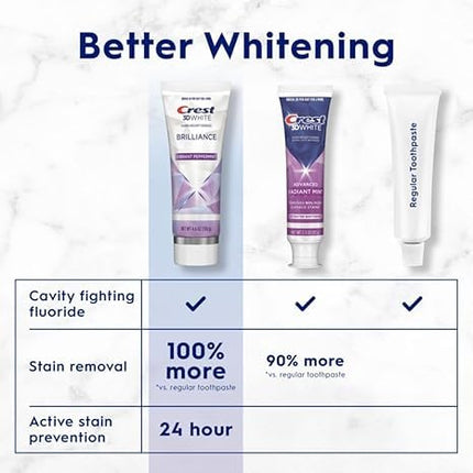 Crest Toothpaste 3D White Brilliance Vibrant Peppermint, 4.1oz (Pack of 3)