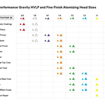 3M Performance Gravity Fine Finish Atomizing Head 26911, Yellow, 1.1, Pack of 5, for Automotive Paint Application, High Viscosity, Clear Coat, Primer Spraying
