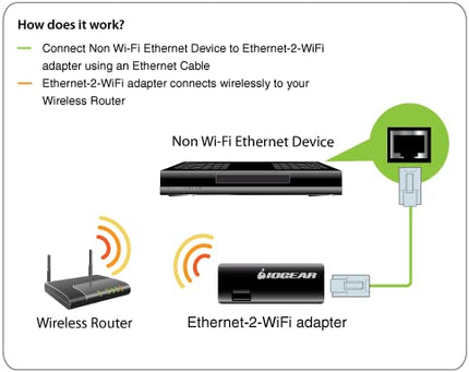 iogear GWU637 - networking cards (Black, Wireless, 802.11b, 802.11g, 802.11n, 10/100BaseT(X), Fast, Micro-USB)