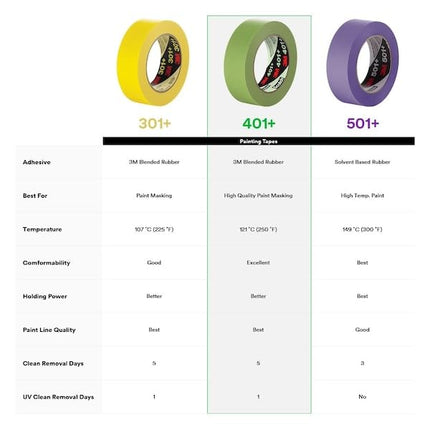 TapeCase 401 Plus 2" X 60yd High Performance Masking Tape-Converted from 3M 401 Plus /233 Plus, 2" X 60 Yards Roll, Crepe Paper, Green