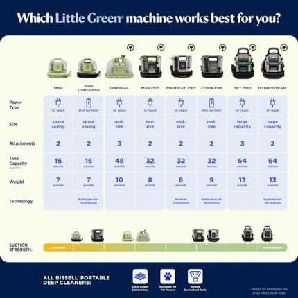 Little Green Pro