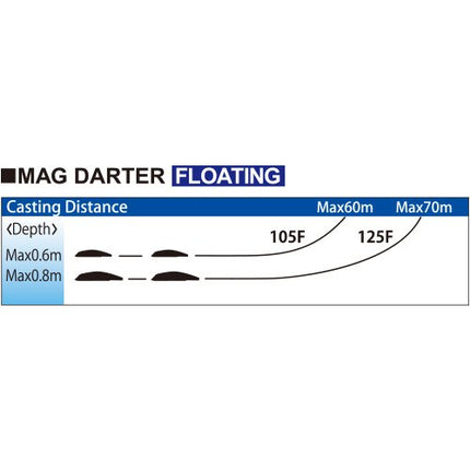 Yo-Zuri Mag Darter Floating Diver Lure, Ghost Black, 5-Inch
