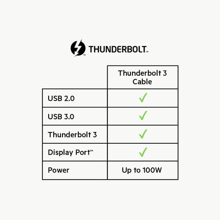 Belkin Thunderbolt 3 USB-C to USB-C Cable, Thunderbolt Certified, 40 Gbps, 5 K, 100 W, Type C 3.1, 0.8 m, Black