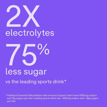 Pedialyte Electrolyte Drink, Hydration Drinks for Kids & Adults, Iced Berry, 1 Liter, Pack of 4