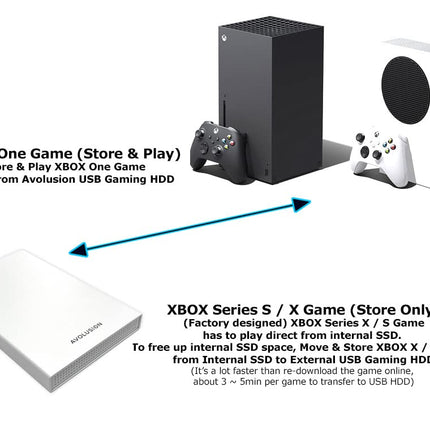 Avolusion HD250U3-WH Disco Duro Externo Portátil de 1TB USB 3.0 para Juegos (para Xbox Series X|S, Preformateado) - 2 Años de Garantía