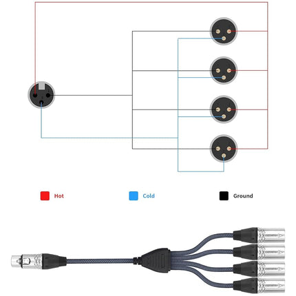 HUALEU 2Feet 3Pin XLR 1 Female to 4 Male Y Splitter Audio Cable,4Way-1 XLR Single Input to Four Output Parallel Connection Cable for Microphone, Audio Player, Power Amplifier, Mixing Console DMX