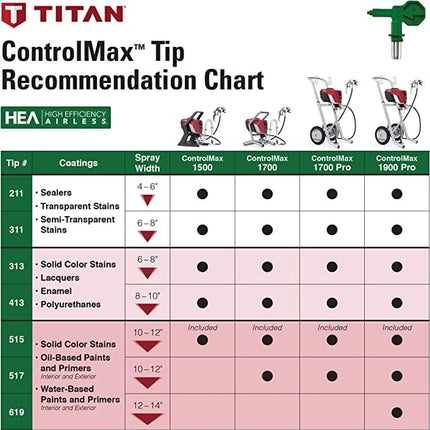 Titan 353-517 Controlmax Tip
