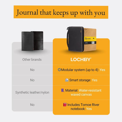 LOCHBY® Field Folio A5 | Zipper Journal Notebook Cover | Water Resistant Waxed Canvas | Included Tomoe River Notebook | Perfect for Travel, Art, Bullet Journal