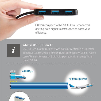 Transcend USB 3.0 4-Port Hub
