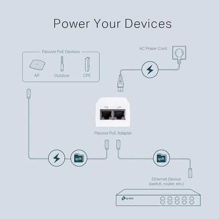 TP-Link PoE Injector | PoE Adapter 24V DC Passive PoE | Gigabit Ports | Up to 100 Meters(325 feet) | Wall Mountable Design (TL-PoE2412G)
