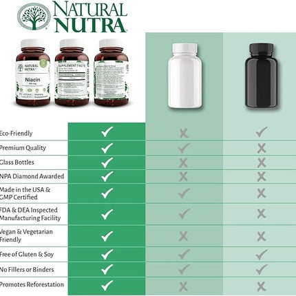 Natural Nutra Niacin as Nicotinic Acid (Vitamin B3) Supplement for Energy, Cholesterol and Cardiovascular Health, Non-GMO, Vegan, Gluten Free, 100 mg, 100 Tablets