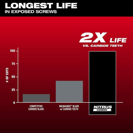 Milwaukee Electric - NITRUS Carbide. Extreme Metal Universal FIT Open-L