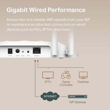 TP-LINK TL-WA1201 AC1200 Wireless Access Point