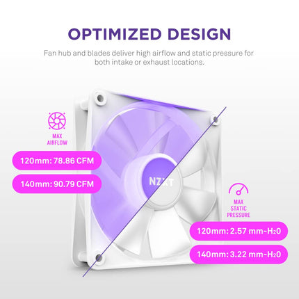 NZXT F120 RGB Core - 120mm Hub-Mounted RGB PC Case Fan - White