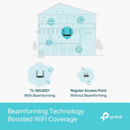 TP-Link TL-WA3001 WiFi 6 AX3000 Wireless Gigabit Access Point | Desktop Wi-Fi Bridge | HE160 & Beamforming | Supports Multi SSID/Client/Range Extender Mode | 4 Fixed Antennas | Passive PoE Powered
