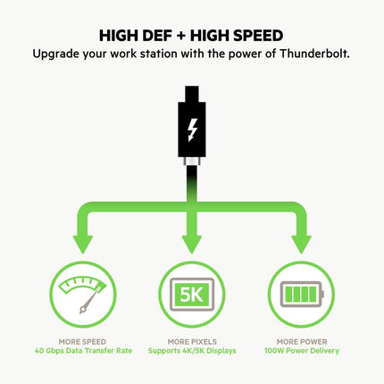 Belkin Thunderbolt 3 USB-C to USB-C Cable, Thunderbolt Certified, 40 Gbps, 5 K, 100 W, Type C 3.1, 0.8 m, Black
