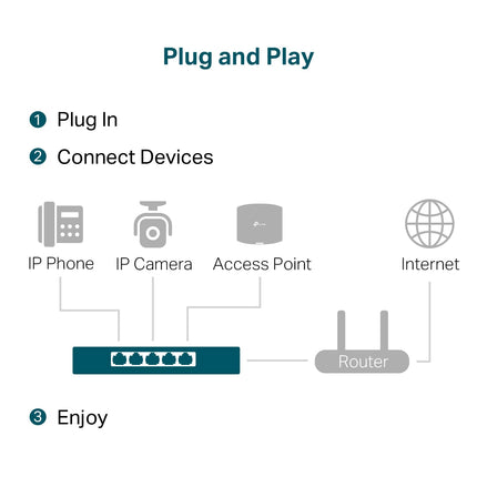 TP-Link TL-SG105PP-M2 | Conmutador de 5 puertos de 2,5 Gigabit | Multi-Gigabit | 4 puertos PoE++ a 123W | Diseño de metal sin ventilador | Plug & Play | Recuperación automática PoE | QoS e IGMP