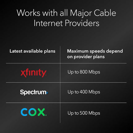 Netgear CM400 8 x 4 Cable m�dem docsis 3.0 Max velocidades de descarga de 343 Mbps. Certificado para xfinity by comcast, Tiempo Warner Cable, Cox, Carta & More (CM400 – 1 aznas), Negro