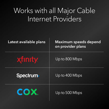 Módem de cable Netgear CM400 8 x 4 DOCSIS 3.0, velocidades de descarga máximas de 343 Mbps. Certificado para Xfinity por Comcast, Time Warner Cable, Cox, Charter y más (CM400-1AZNAS), Negro