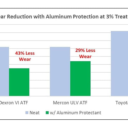 Lubegard 19300 Aluminium Protectant 10oz
