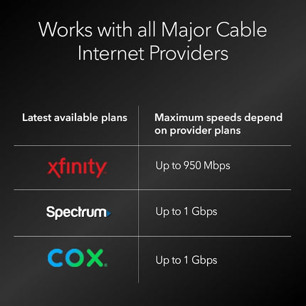 NETGEAR DOCSIS 3.1 Gigabit Cable Modem Maximum Download Speed 6.0Gbps, for XFINITY by Comcast, Spectrum and Compatible with Xfinity Gig-Speed (CM1000)