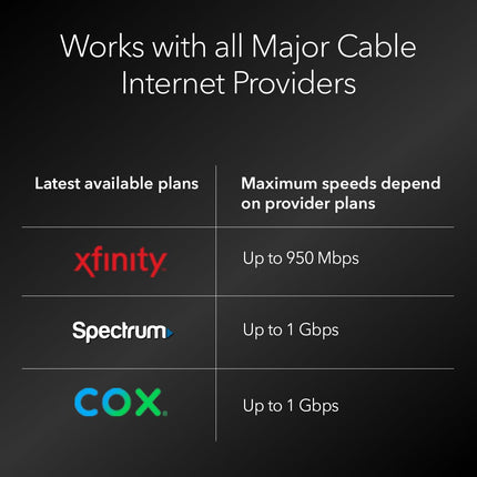NETGEAR DOCSIS 3.1 Gigabit Cable Modem Maximum Download Speed 6.0Gbps, for XFINITY by Comcast, Spectrum and Compatible with Xfinity Gig-Speed (CM1000)