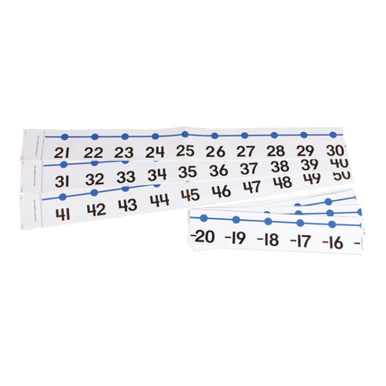 hand2mind Ligne numérique -20 à 100 Décoration pour mur de salle de classe, tableau d'affichage et cours de mathématiques, 10,2 x 91,4 cm, fournitures pour l'enseignement à domicile et décoration de salle de classe (12 sections numériques)