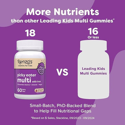 Renzo's Picky Eater Kids Multivitamin - Vegan Multivitamin for Kids with Iron, Vitamin C, and Zero Sugar, Dissolvable and Easy To Take Kids Vitamins, Cherry Flavored Childrens Vitamins [60 Melty Tabs]