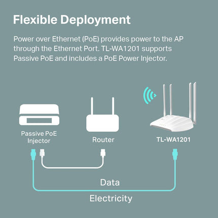 Punto de acceso inalámbrico TP-LINK TL-WA1201 AC1200