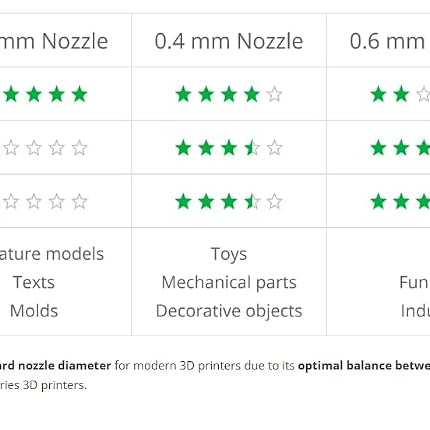 Official Bambu Lab Hotend with Nozzle - X1 Series and P1 Series Compatible with P1S P1P X1C X1 Carbon 3D Printer (.4mm Hardened Steel)