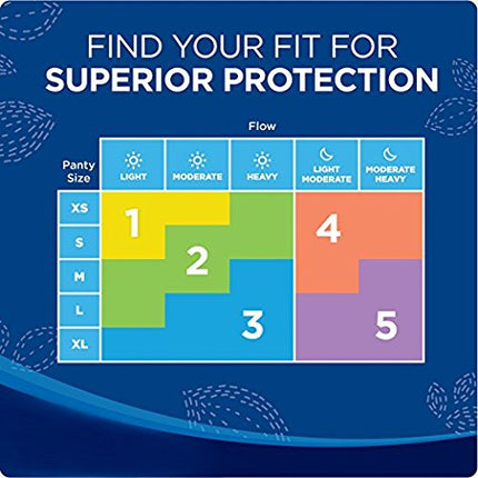 Always Maxi, Size 5, Extra Heavy Overnight Pads with Flexi-Wings, Unscented, 27 Count. 2 Pack. (Includes (2) 27-Count Packages So You are Getting 54 Pads Total.) Jumbo Pack. Over 4 Month Supply.