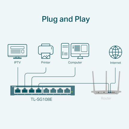 TP-Link TL-SG108E 8-Port Gigabit Managed Network Switch, Ethernet Switch