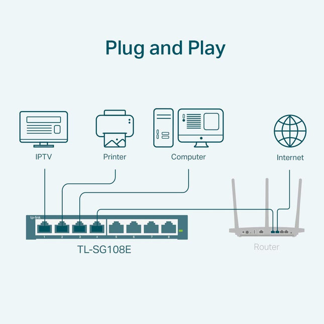 TP-Link TL-SG108E 8-Port Gigabit Managed Network Switch, Ethernet Switch