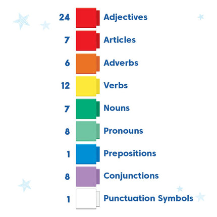 Learning Resources Reading Rods Sentence Construction, Learn to Read, Sentence Building for Kids, Parts of Speech Linking Cubes, Learn to Read Toys, Reading Tools for Kids, Moyen
