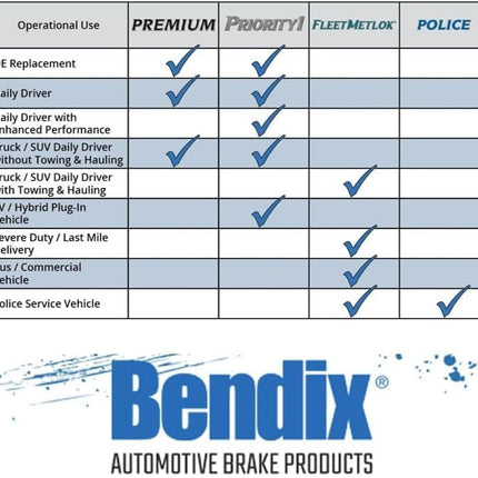 Bendix Fleet Metlok MKD1149FM Semi-Metallic Front Brake Pads for Select Models Chrysler 300, Dodge Challenger, Charger, Magnum, Jeep Grand Cherokee