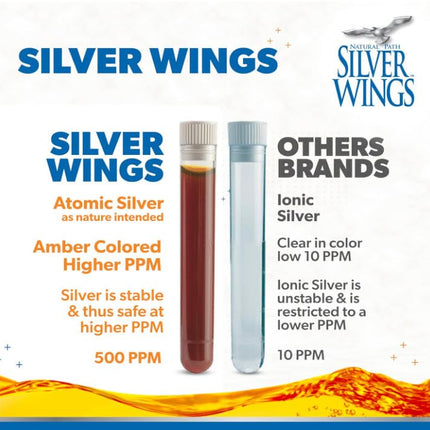 Natural Path Silver Wings Dietary Mineral Supplement, Colloidal Silver, 500 PPM, 4 fl. oz. / 120 ml
