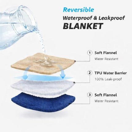 Bedding Aid Waterproof Reversible Blanket, Excellent Leakproof Protector Cover to Protect Bed Mattress, Sofa, Couch from Pee & Spills from Adults, Babies, Dogs, Pets (Beige/Greyish Blue, 80”x90”)