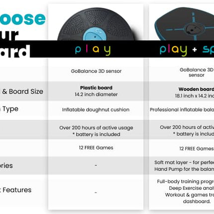 GoBalance Sport-Play Premium Interactive Wooden Balance Board Bluetooth App