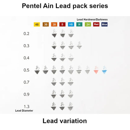 Pentel Ain Leads Refill for Mechanical Pencil | 0.2mm | 2B | 20pcs